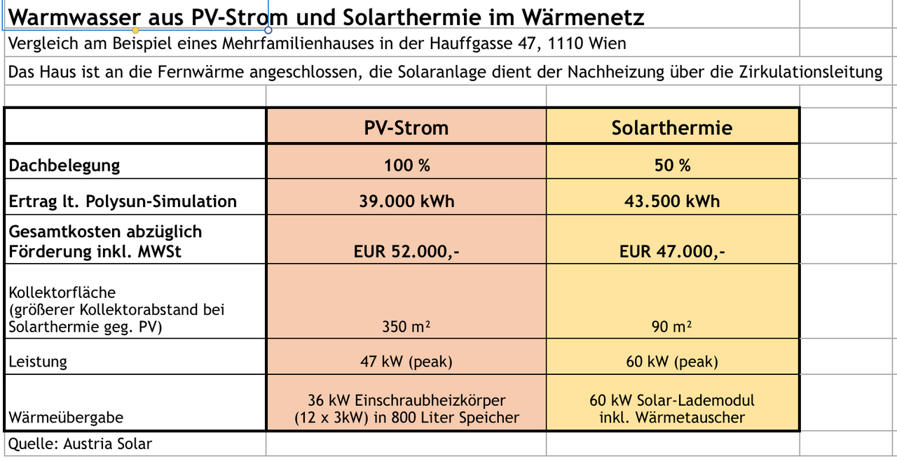Screenshot / Austria Solar