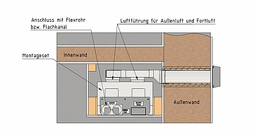 Quelle: Meltem Wärmerückgewinnung GmbH & Co. KG, Alling