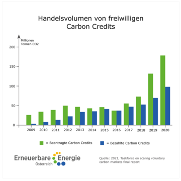 Grafik: Erneuerbare Energie Österreich (EEÖ)
